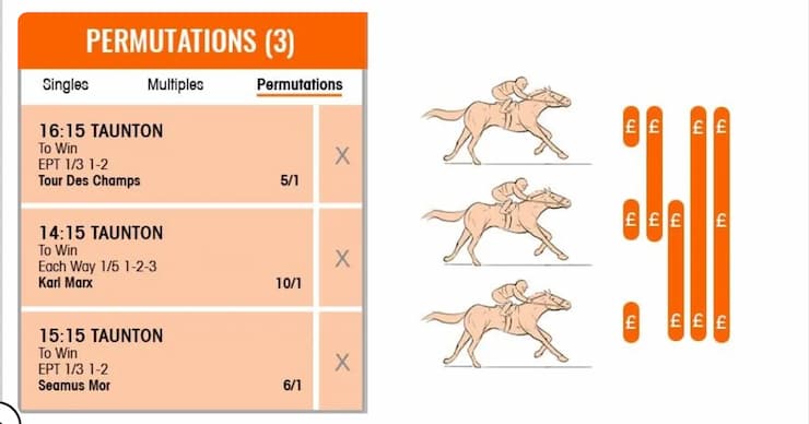 What is a Trixie in Betting? Complete Trixie Betting Guide [cur_year]