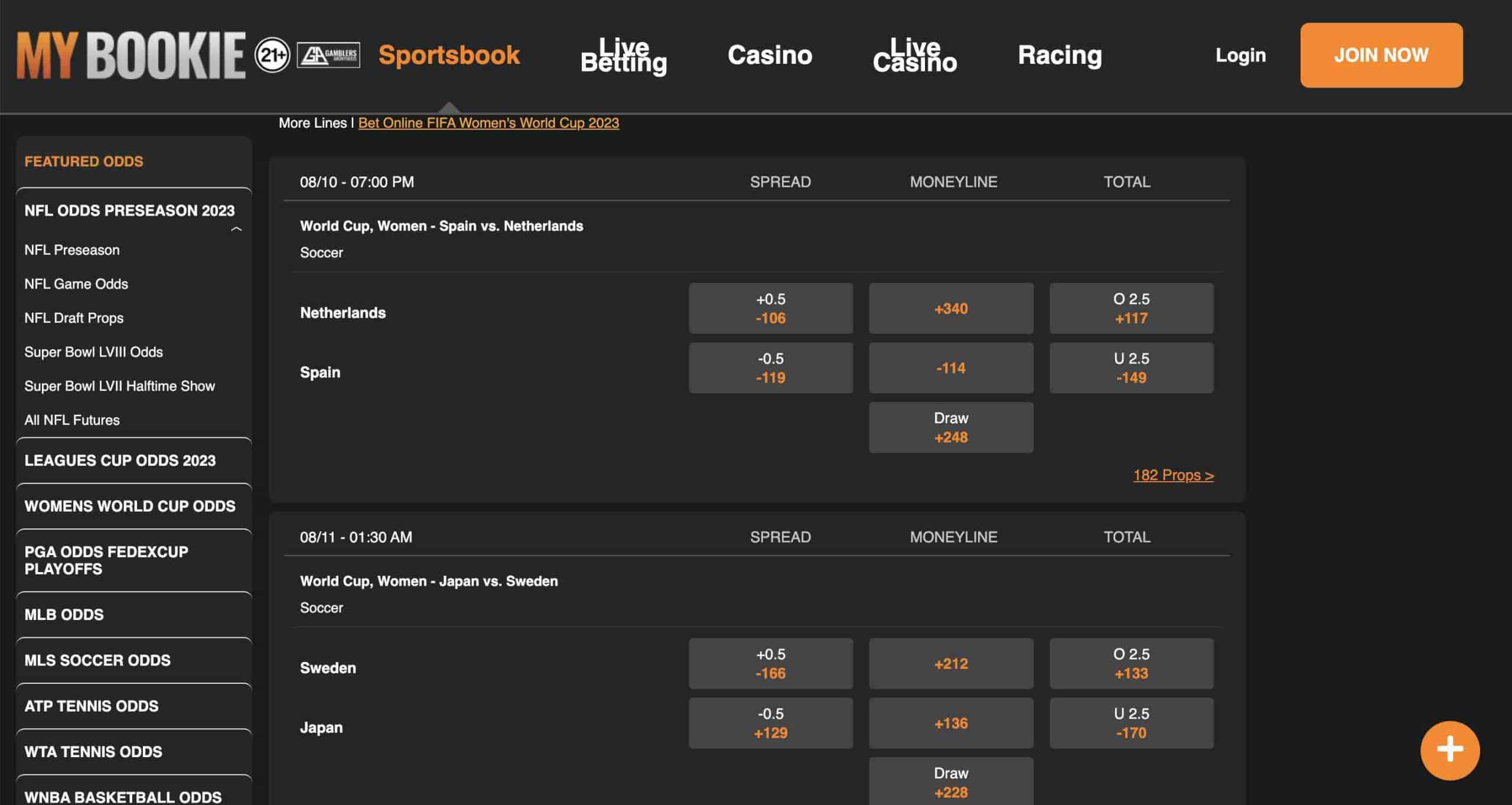 A screenshot of the odds for the main markets on two Women's World Cup matches in the American format
