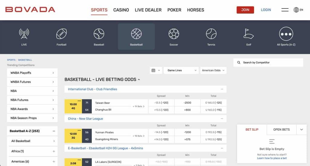 A screenshot of the basketball page at the Bovada sportsbook