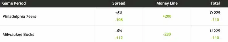 BetOnline NBA Odds