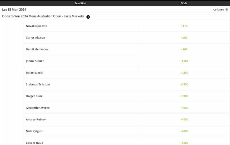 Best Tennis Betting Sites in [cur_year] – Get Over $5,000 at Top Tennis Sportsbooks