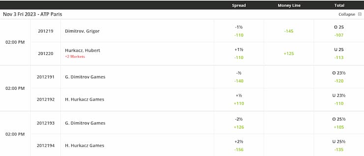 Best Tennis Betting Sites in [cur_year] – Get Over $5,000 at Top Tennis Sportsbooks