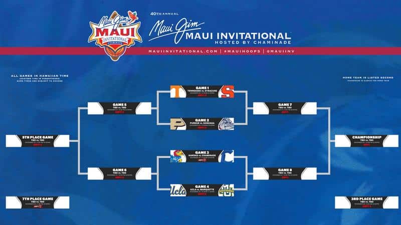 2023 Maui Invitational: Teams, Bracket, Schedule, How to Watch