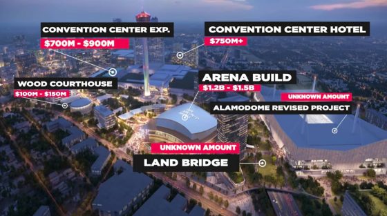 New San Antonio Spurs arena