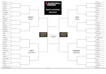 2025-march-madness-bracket-bbi