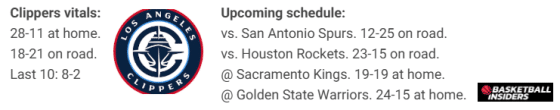 6 Teams Set For Tense Finish In NBA's Wild, Wild West Playoff Race