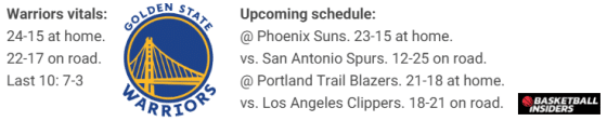 6 Teams Set For Tense Finish In NBA's Wild, Wild West Playoff Race