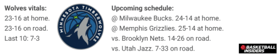 6 Teams Set For Tense Finish In NBA's Wild, Wild West Playoff Race