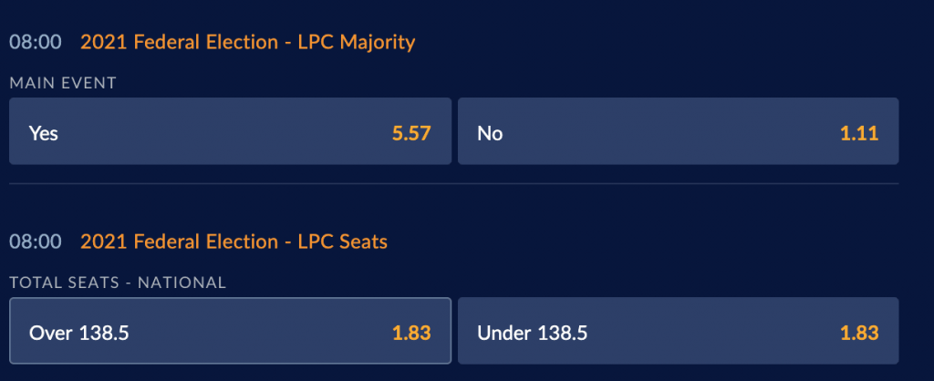 An example of odds offered at Sports Interaction for the 2021 Federal Election in Canada